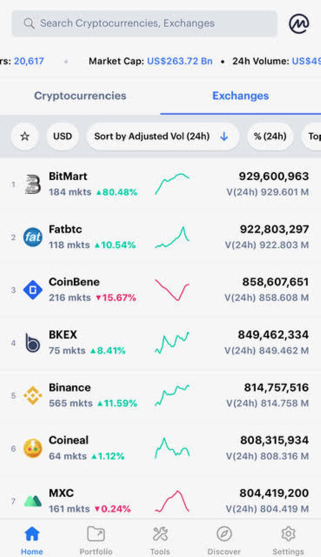 Coinmarketcap exchanges felület főoldala az applikációban. 